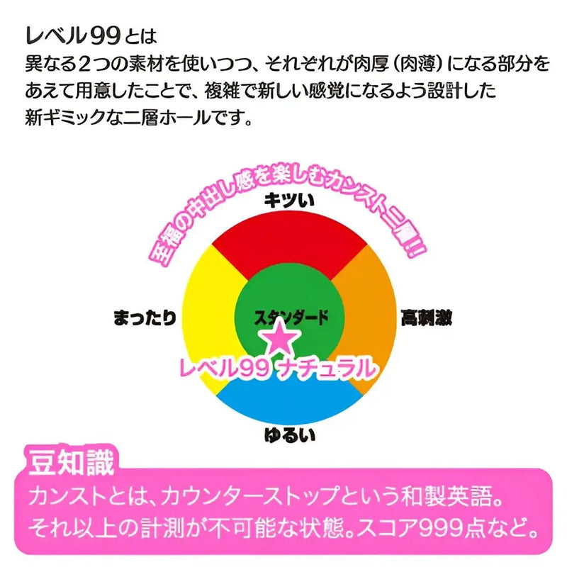 Japanese product diagram with Level 99 features and Kan Suto, 12ml Onatsuyu Stick lotion