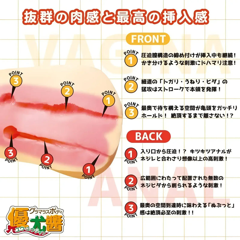 Anatomical diagram of sexual stimulation points for Real Body 3D Bone System Glamorous Body