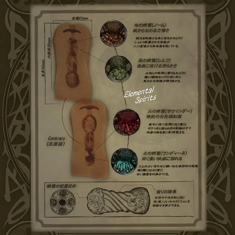 Diagram of elemental spirits in TOYSHEART Atelier Onahole Vol.3 with microfiber cleaning cloth