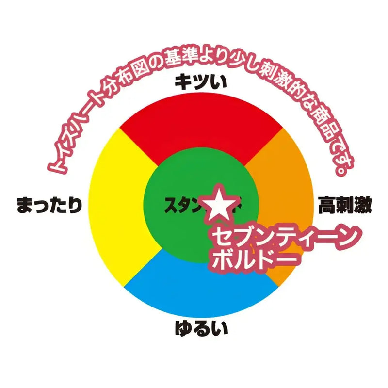 Colorful circular chart showing stimulation levels on TOYSHEART 17BORDEAUX sex toy