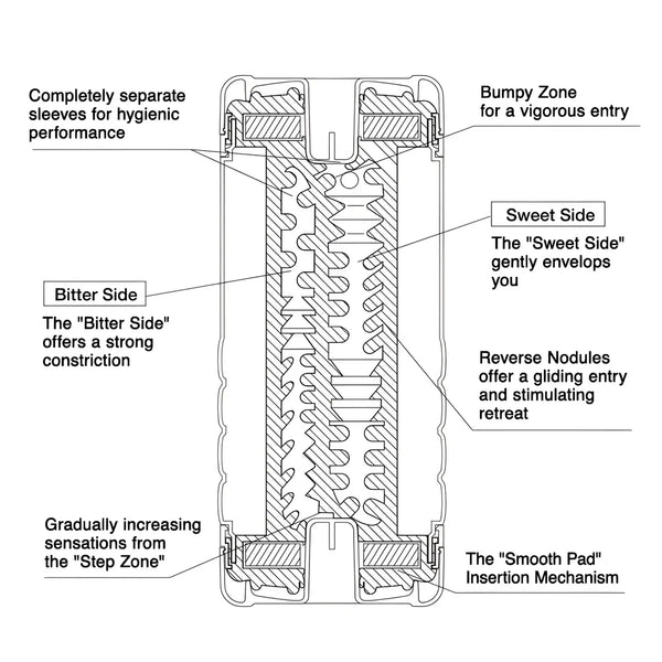Cross-sectional diagram of TENGA US Double Hole Cup showing inner design and structure