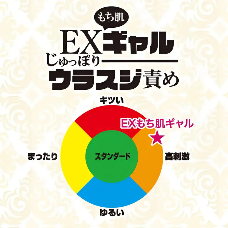 Colorful chart showing categories of TOYSHEART EX Mochi-Skinned Gal Juicy Frenulum Pleasure Structure Onahole, highlighting Japanese food sanitation standards and food sanitation law