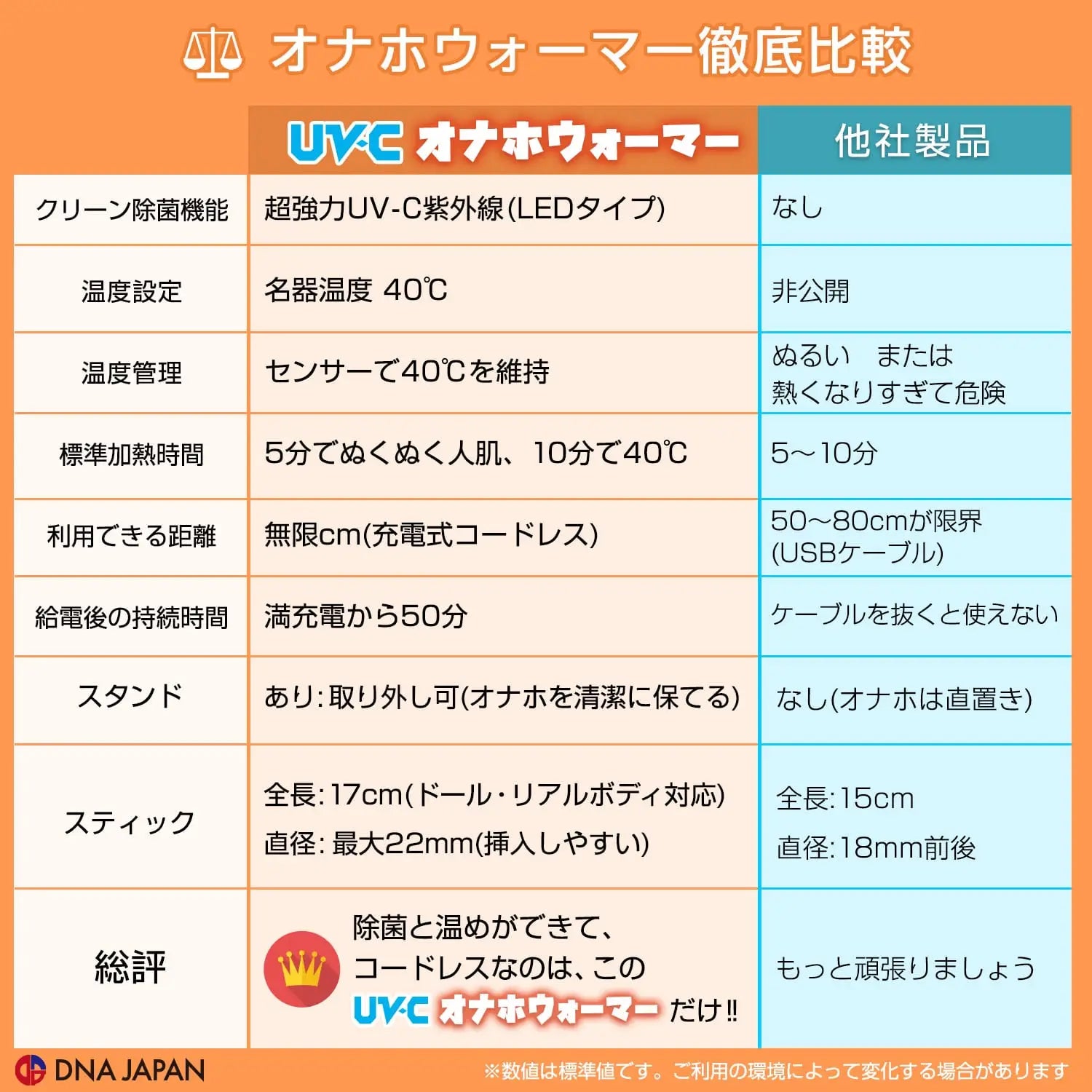 Onahole Warmer Uv C Project Hole Comparison Chart Masturbation Accessory 282