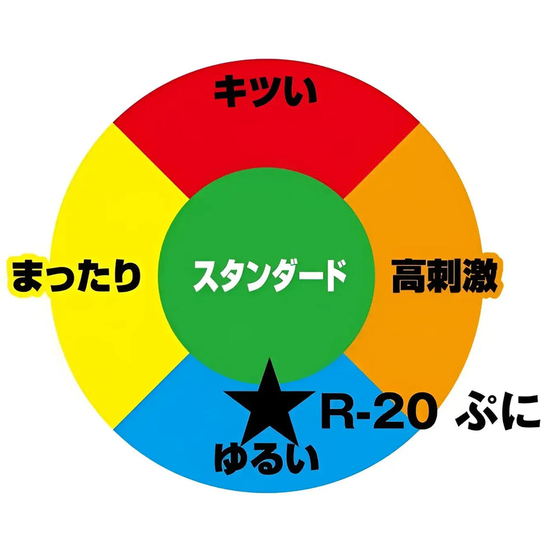Colorful circular chart showing product features of TOYSHEART R-20 safe skin material
