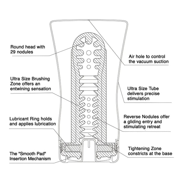 Cross-section of TENGA U.S. SOFT TUBE CUP with internal textures, lubrication ring, and air hole