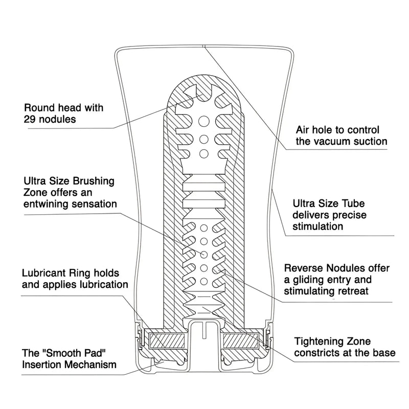 Cross-section of TENGA U.S. SOFT TUBE CUP with internal textures, lubrication ring, and air hole