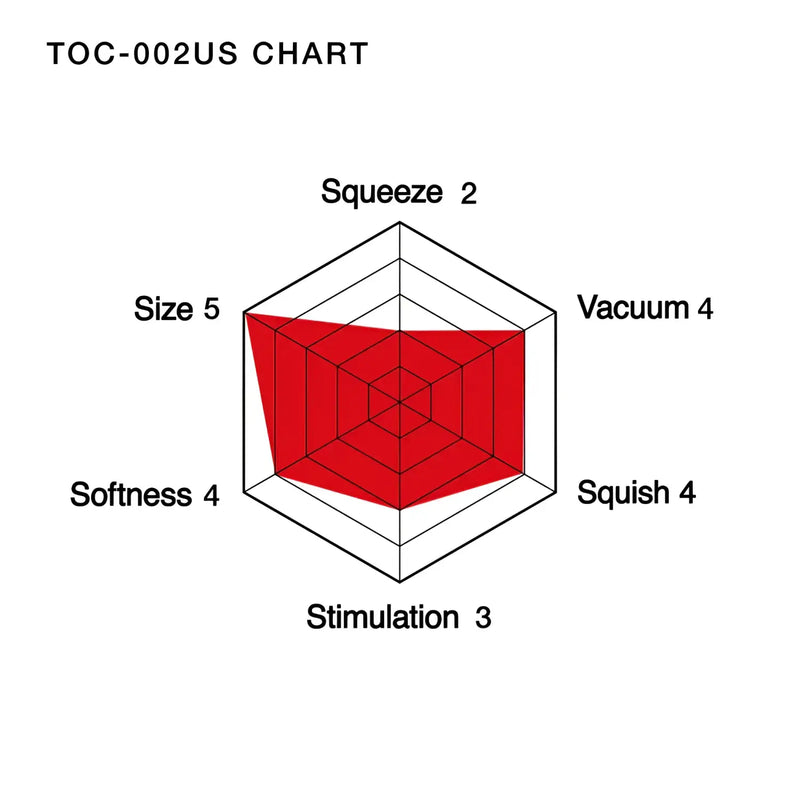 Radar chart showing properties of TENGA U.S. SOFT TUBE CUP soft tube product