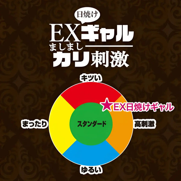 Colorful pie chart showing stimulation levels for TOYSHEART EX Tanned Gal sticky dual-layer mini lotion onahole
