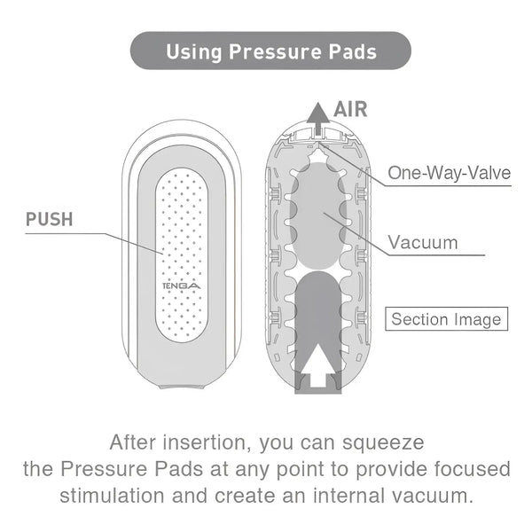 Diagram of TENGA FLIP HOLE ZERO BLACK showing reusable male masturbator with pressure pads and vacuum tech