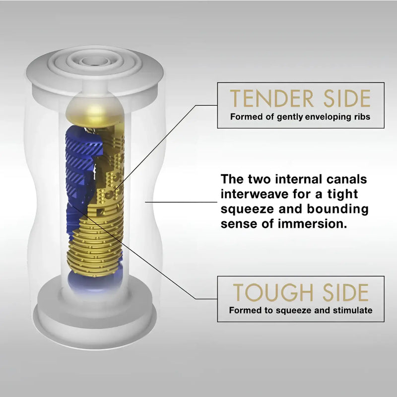 TENGA PREMIUM DUAL SENSATION CUP with dual-textured pleasure device for enhanced experience