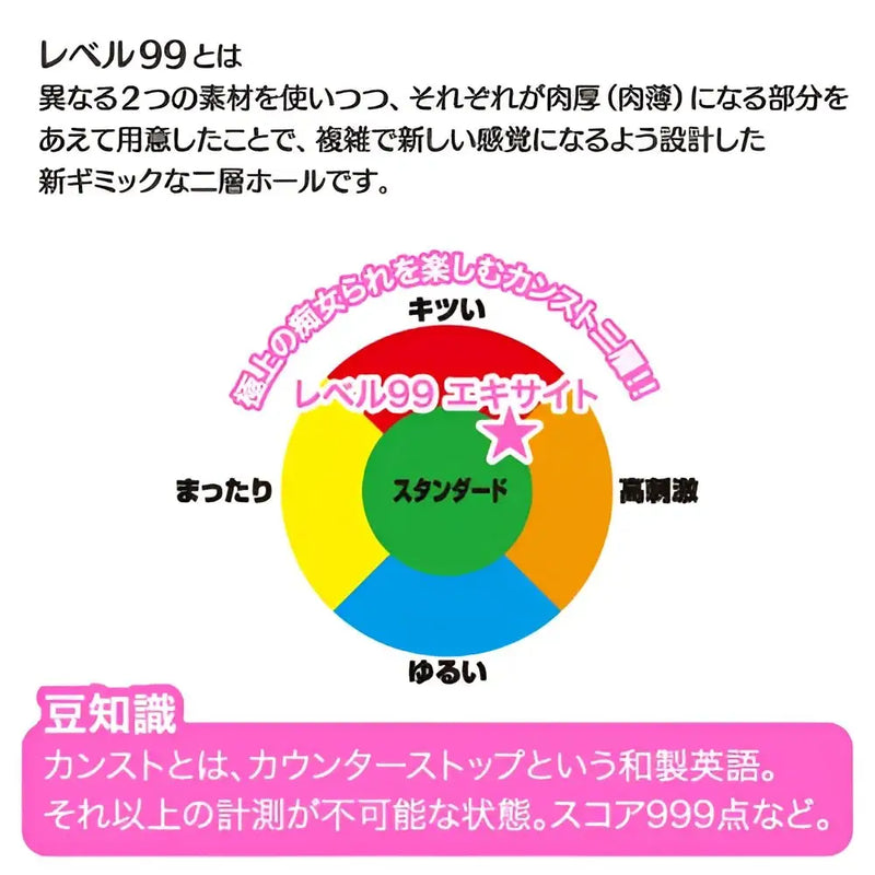 Toysheart Level99 onahole with two-layered hole design for varied sensations under food sanitation act