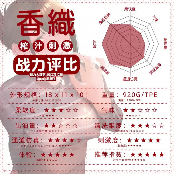 Product evaluation chart for Lustful Wife’s Wet Secret Onahole showing ratings and features
